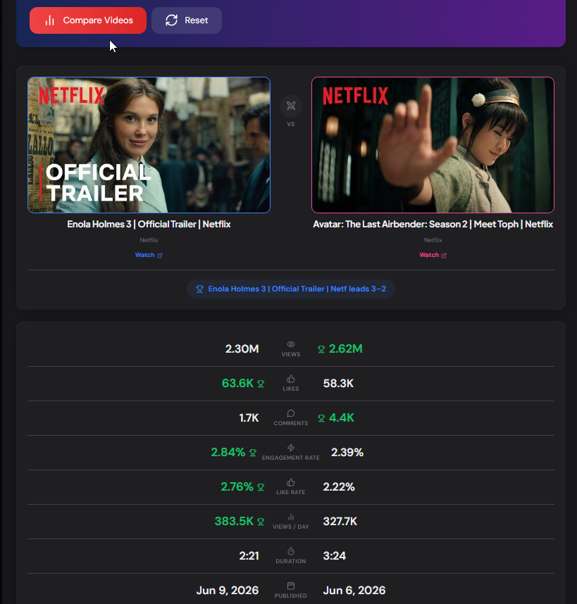 YouTube Video Comparison Tool showing two videos side by side
