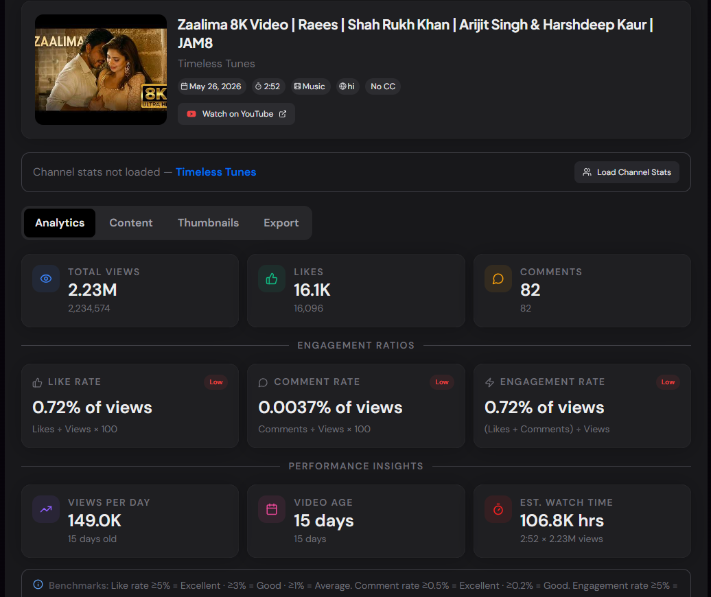 YouTube Video Statistics Checker showing engagement rates and analytics